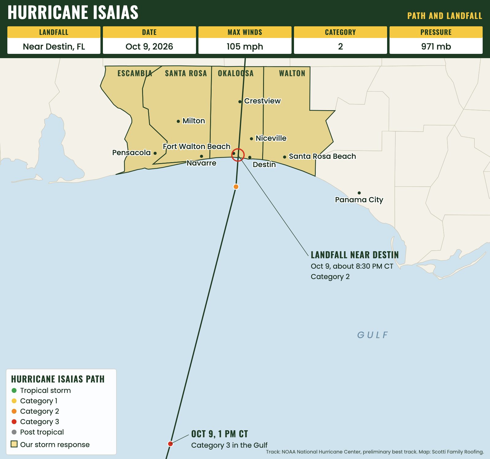 Hurricane Isaias path map, landfall near Destin Florida on October 9 2026 as a Category 2, with Escambia, Santa Rosa, Okaloosa and Walton counties marked